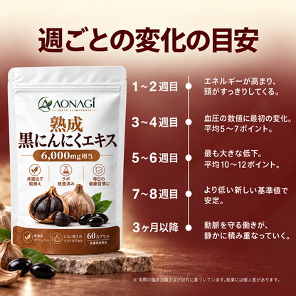 AONAGI 熟成黒にんにく - 週ごとの変化の目安